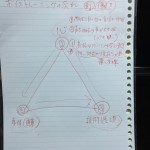 ボイストレーナー養成コースをスタートします。テストラン始めました。
